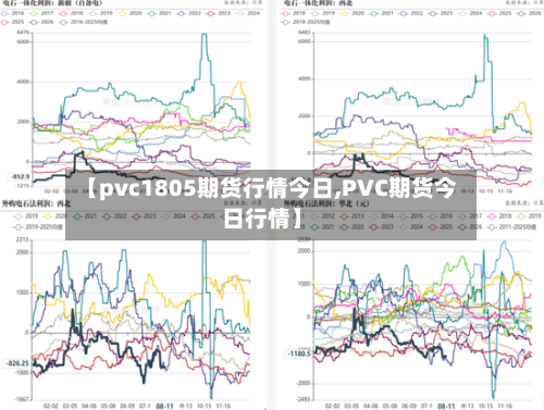 【pvc1805期货行情今日,PVC期货今日行情】