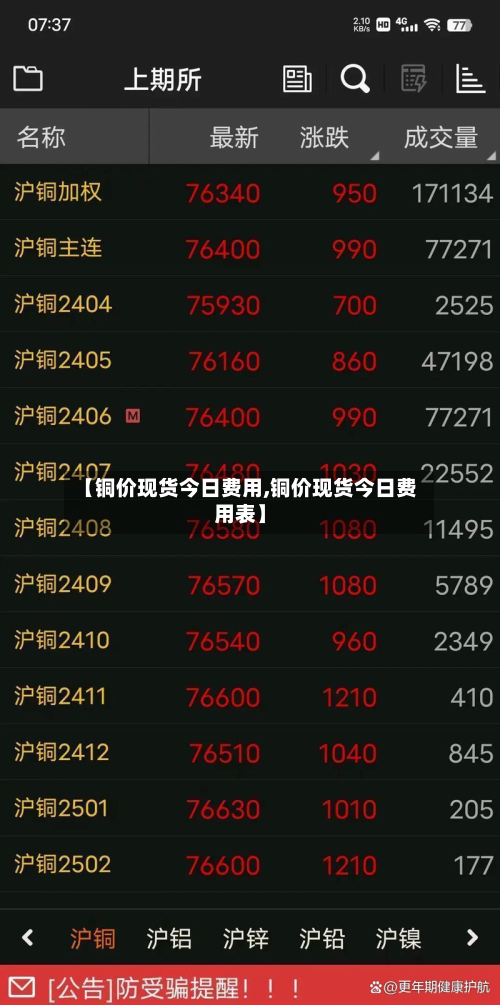 【铜价现货今日费用,铜价现货今日费用表】