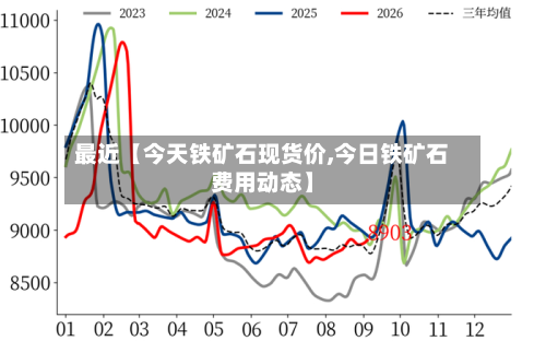最近【今天铁矿石现货价,今日铁矿石费用动态】