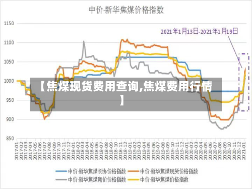 【焦煤现货费用查询,焦煤费用行情】