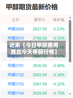 近来【今日甲醇费用西北今天甲醇行情】