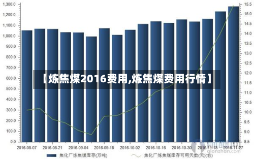 【炼焦煤2016费用,炼焦煤费用行情】