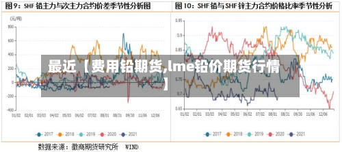 最近【费用铅期货,lme铅价期货行情】