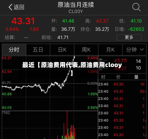 最近【原油费用代表,原油费用clooy】