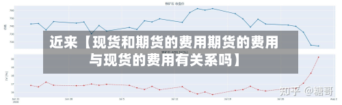 近来【现货和期货的费用期货的费用与现货的费用有关系吗】