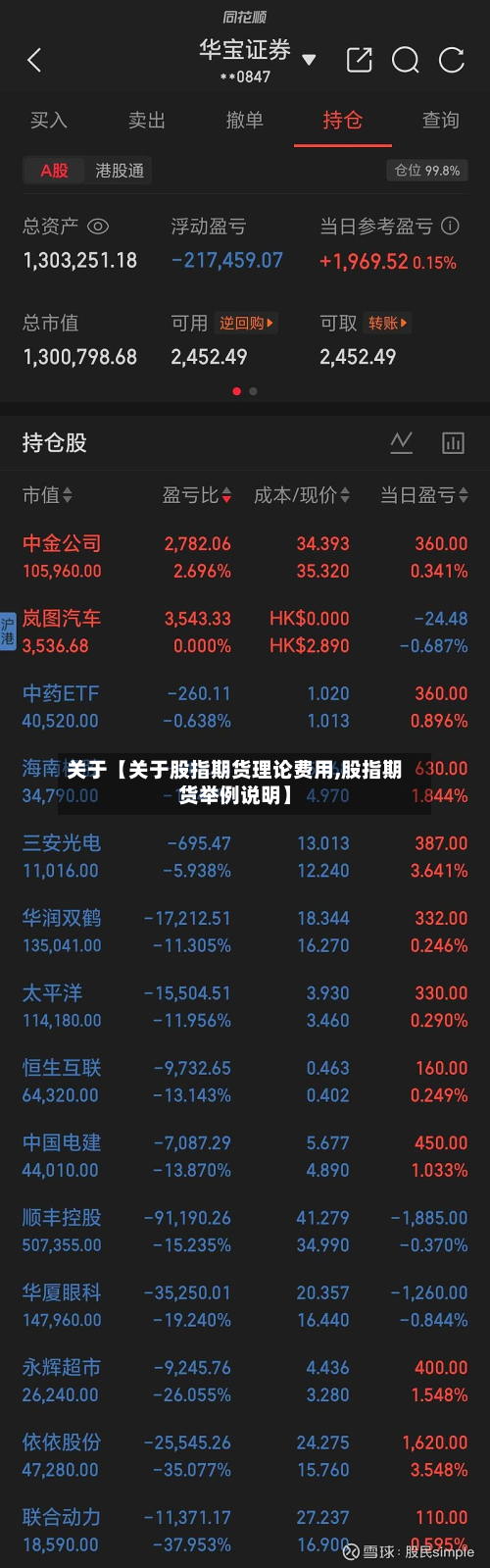 关于【关于股指期货理论费用,股指期货举例说明】