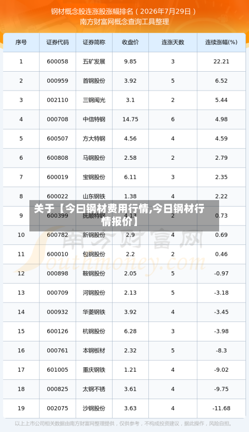 关于【今曰钢材费用行情,今日钢材行情报价】