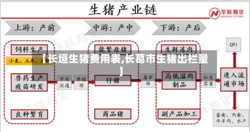 【长垣生猪费用表,长葛市生猪出栏量】