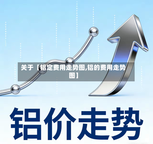 关于【铝定费用走势图,铝的费用走势图】