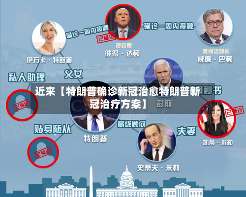 近来【特朗普确诊新冠治愈特朗普新冠治疗方案】