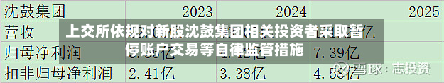 上交所依规对新股沈鼓集团相关投资者采取暂停账户交易等自律监管措施-第1张图片