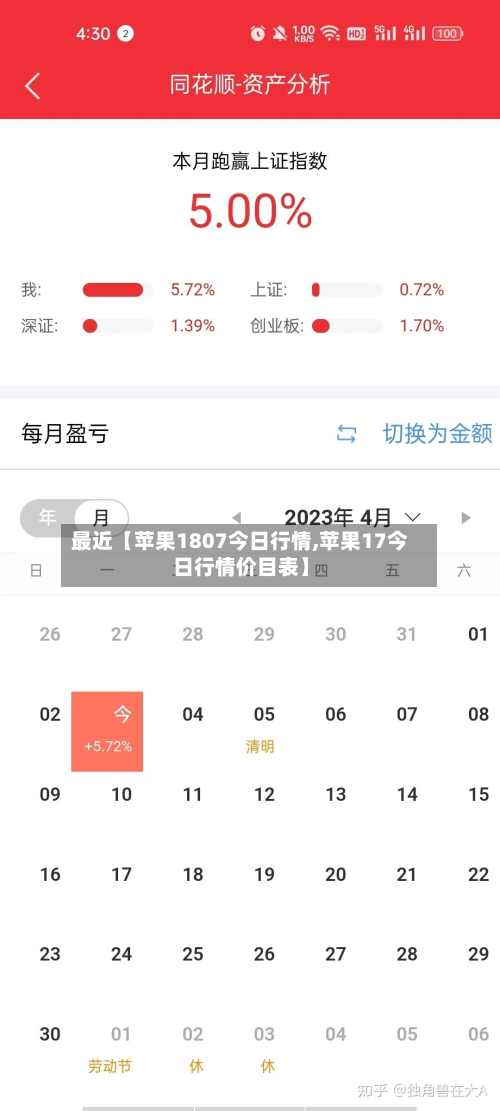 最近【苹果1807今日行情,苹果17今日行情价目表】