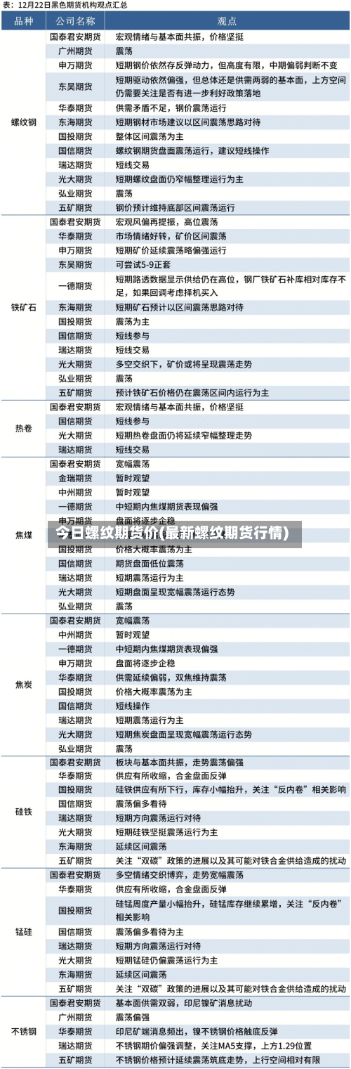 今日螺纹期货价(最新螺纹期货行情)