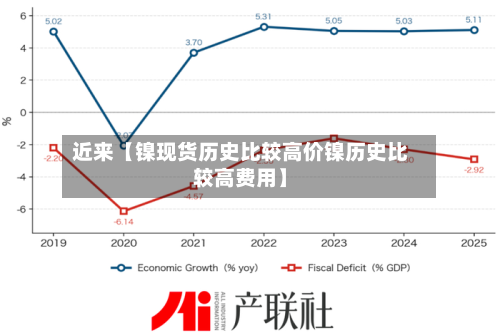 近来【镍现货历史比较高价镍历史比较高费用】