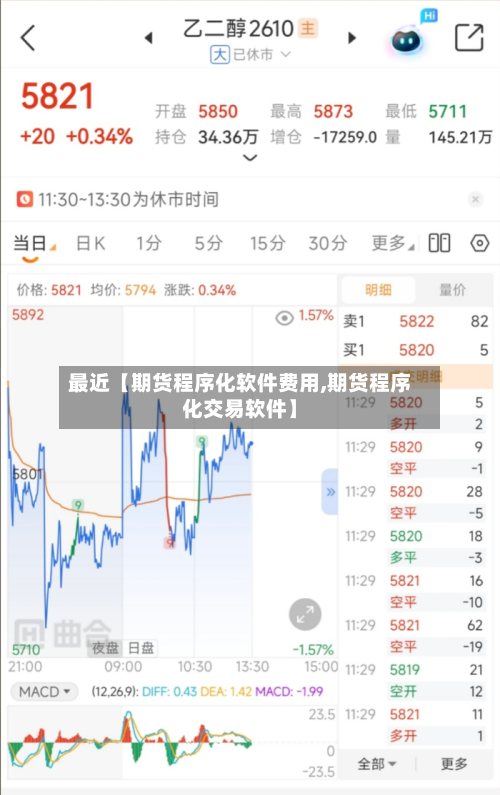 最近【期货程序化软件费用,期货程序化交易软件】
