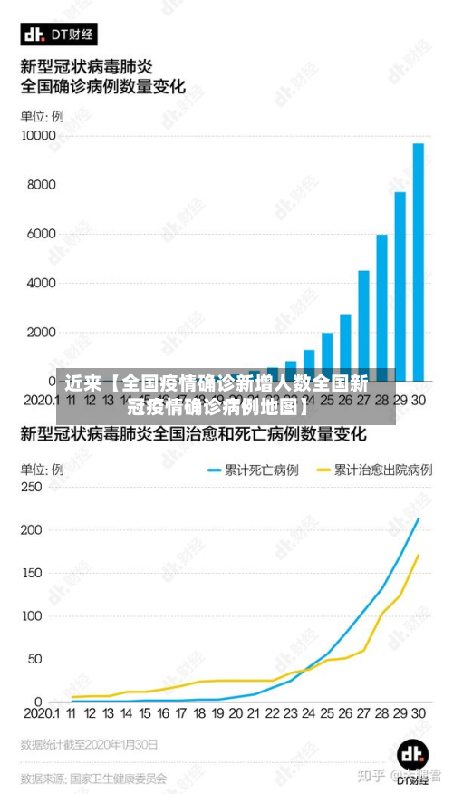 近来【全国疫情确诊新增人数全国新冠疫情确诊病例地图】