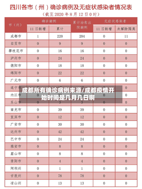 成都所有确诊病例来源/成都疫情开始时间是几月几日啊