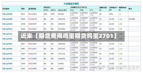 近来【期货费用鸡蛋期货鸡蛋2701】-第1张图片