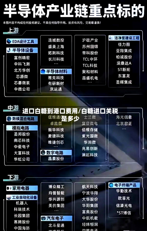 进口白糖到港口费用/白糖进口关税是多少