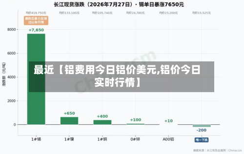 最近【铝费用今日铝价美元,铝价今日实时行情】
