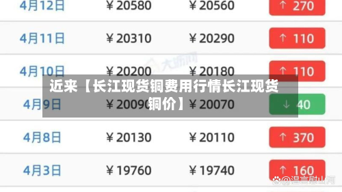近来【长江现货铜费用行情长江现货 铜价】