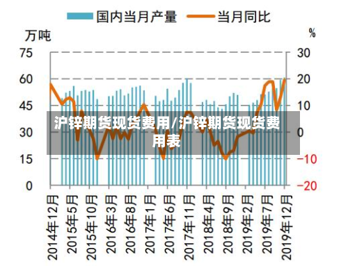 沪锌期货现货费用/沪锌期货现货费用表