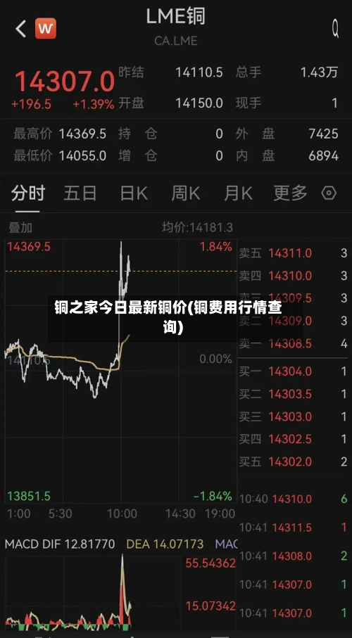 铜之家今日最新铜价(铜费用行情查询)
