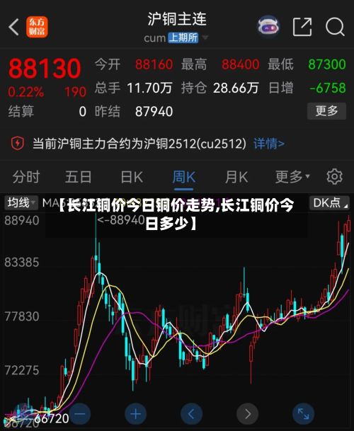 【长江铜价今日铜价走势,长江铜价今日多少】