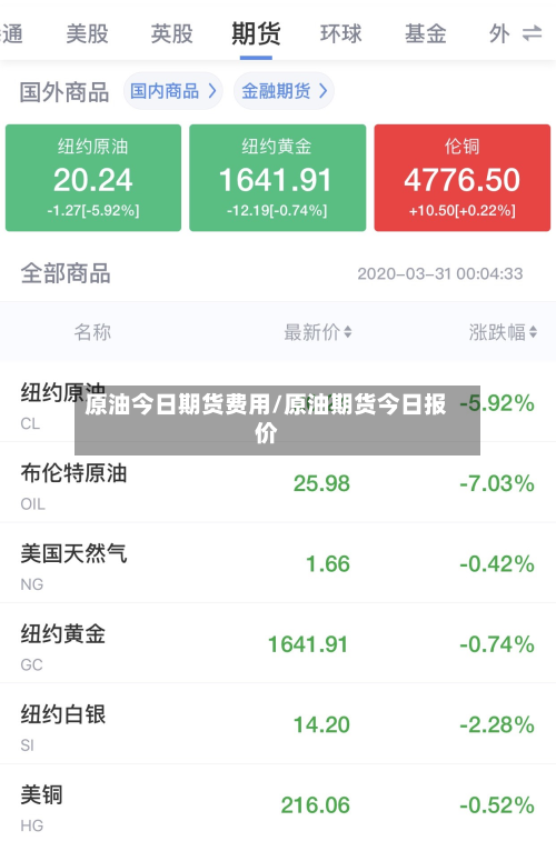 原油今日期货费用/原油期货今日报价