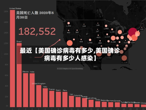 最近【美国确诊病毒有多少,美国确诊病毒有多少人感染】