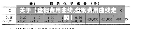 关于【盘钢费用曲线,盘钢费用曲线走势】
