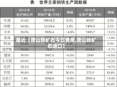 最近【唐山铁矿石今日费用,唐山铁矿石进口】
