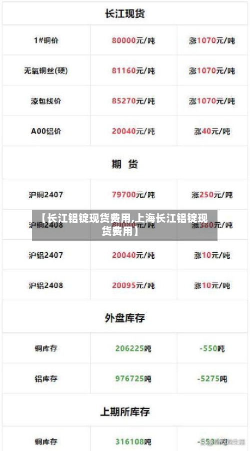 【长江铝锭现货费用,上海长江铝锭现货费用】