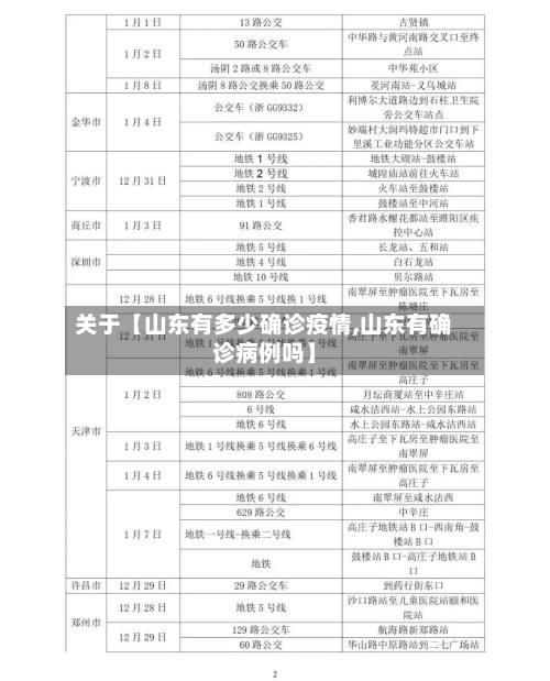 关于【山东有多少确诊疫情,山东有确诊病例吗】