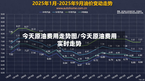 今天原油费用走势图/今天原油费用实时走势