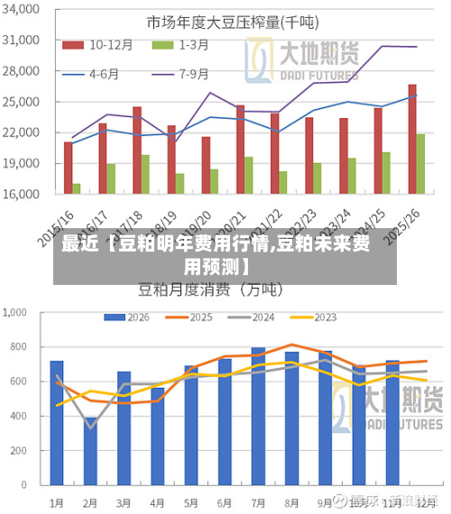 最近【豆粕明年费用行情,豆粕未来费用预测】-第1张图片
