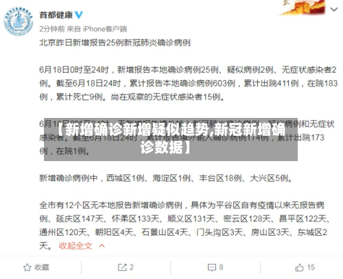 【新增确诊新增疑似趋势,新冠新增确诊数据】