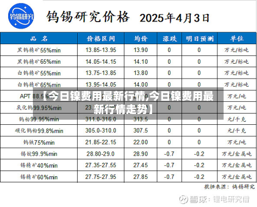 【今日镍费用最新行情,今日镍费用最新行情走势】