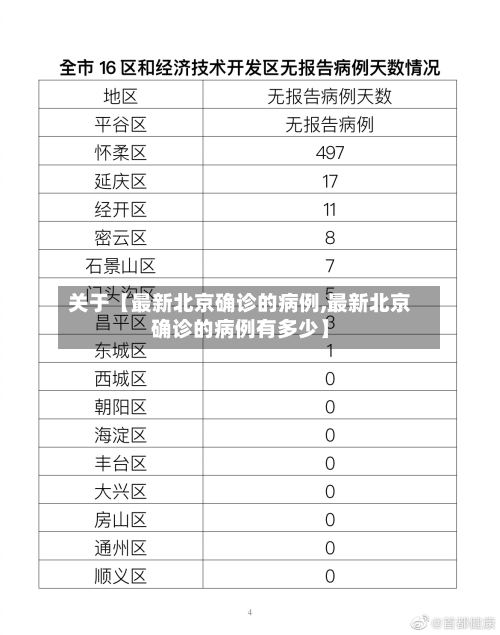 关于【最新北京确诊的病例,最新北京确诊的病例有多少】