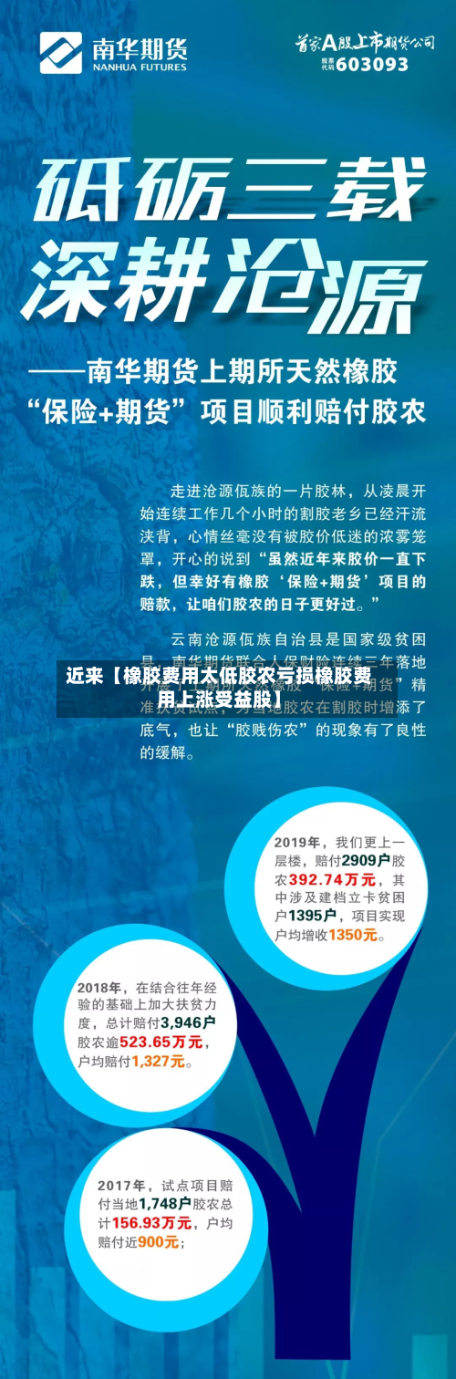 近来【橡胶费用太低胶农亏损橡胶费用上涨受益股】