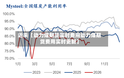 近来【动力煤期货实时费用动力煤期货费用实时更新】