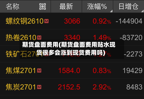 期货盘面费用(期货盘面费用贴水现货很多会涨到现货费用吗)