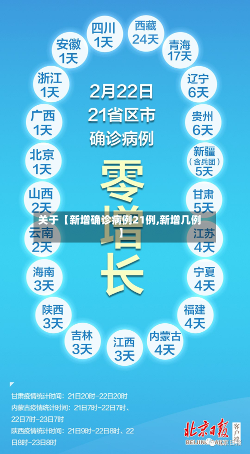 关于【新增确诊病例21例,新增几例】