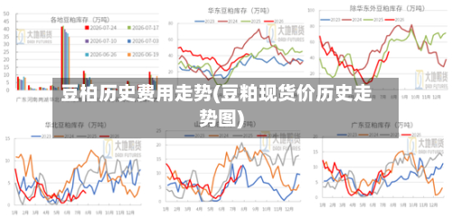 豆柏历史费用走势(豆粕现货价历史走势图)