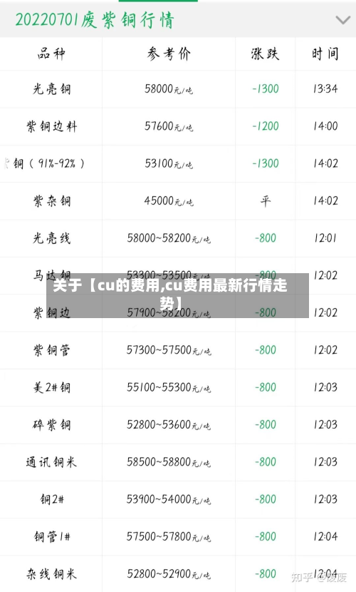 关于【cu的费用,cu费用最新行情走势】