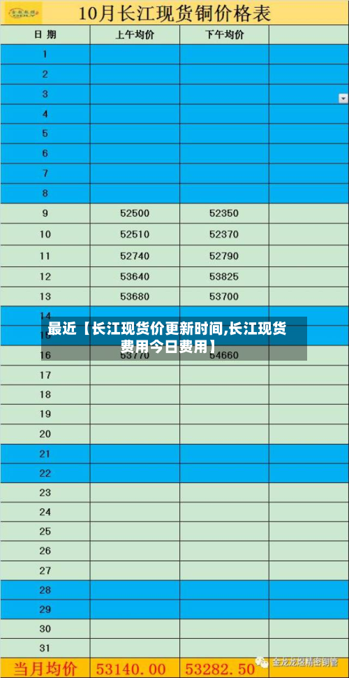 最近【长江现货价更新时间,长江现货费用今日费用】