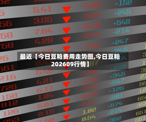 最近【今日豆粕费用走势图,今日豆粕202609行情】