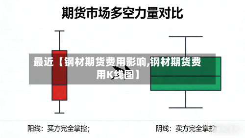 最近【钢材期货费用影响,钢材期货费用K线图】