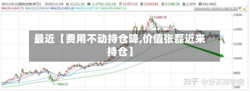 最近【费用不动持仓降,价值张磊近来持仓】