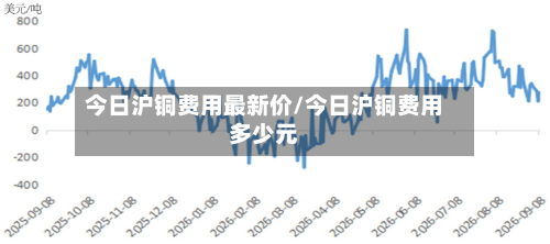 今日沪铜费用最新价/今日沪铜费用多少元